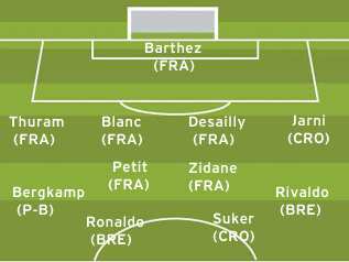 ekipe type du mondial 98